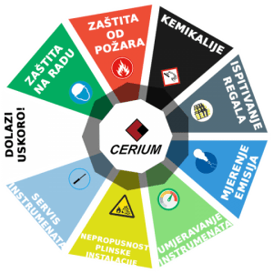 Cerium usluge infografika